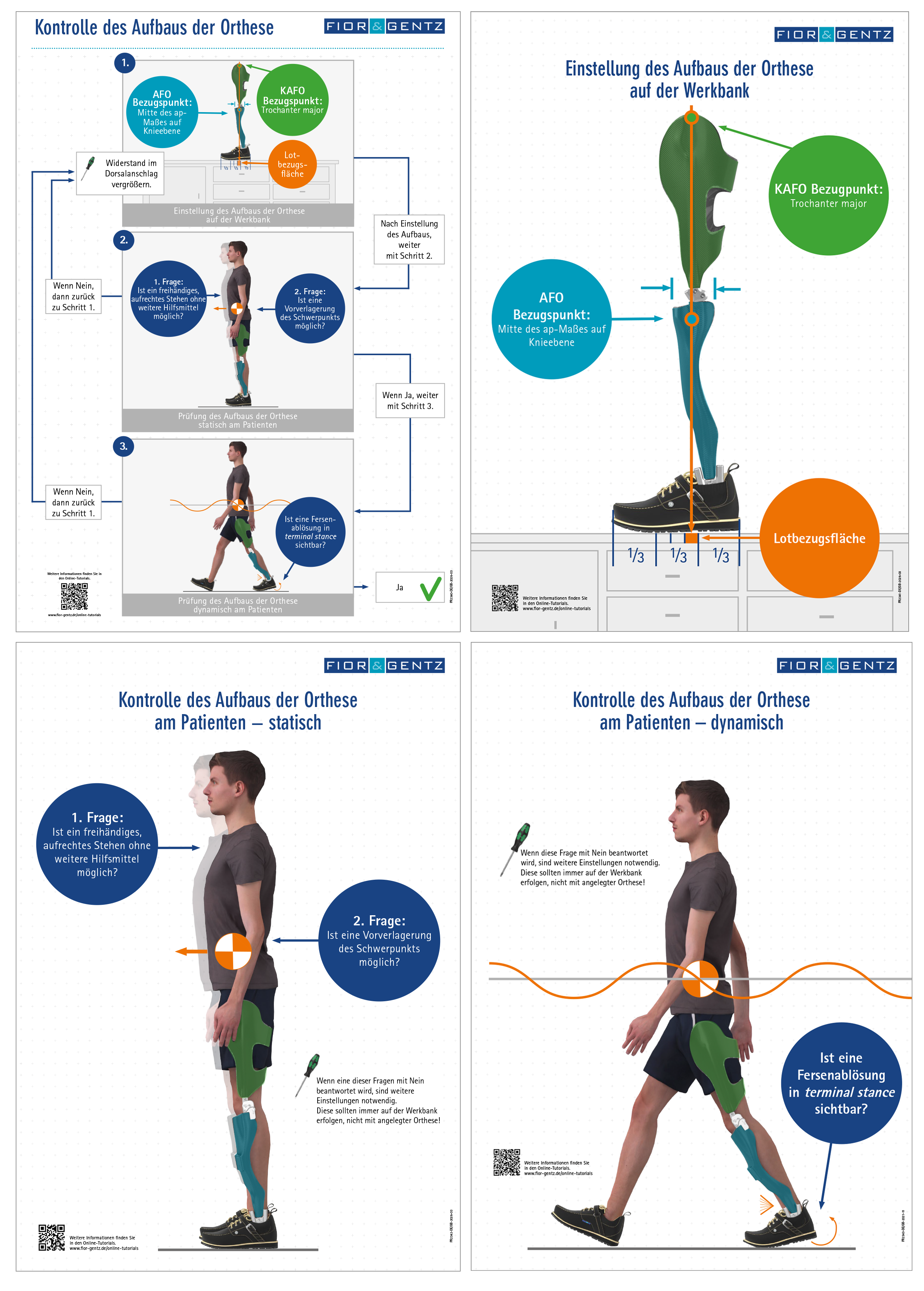 Posterset, Kontrolle Aufbau der Orthese