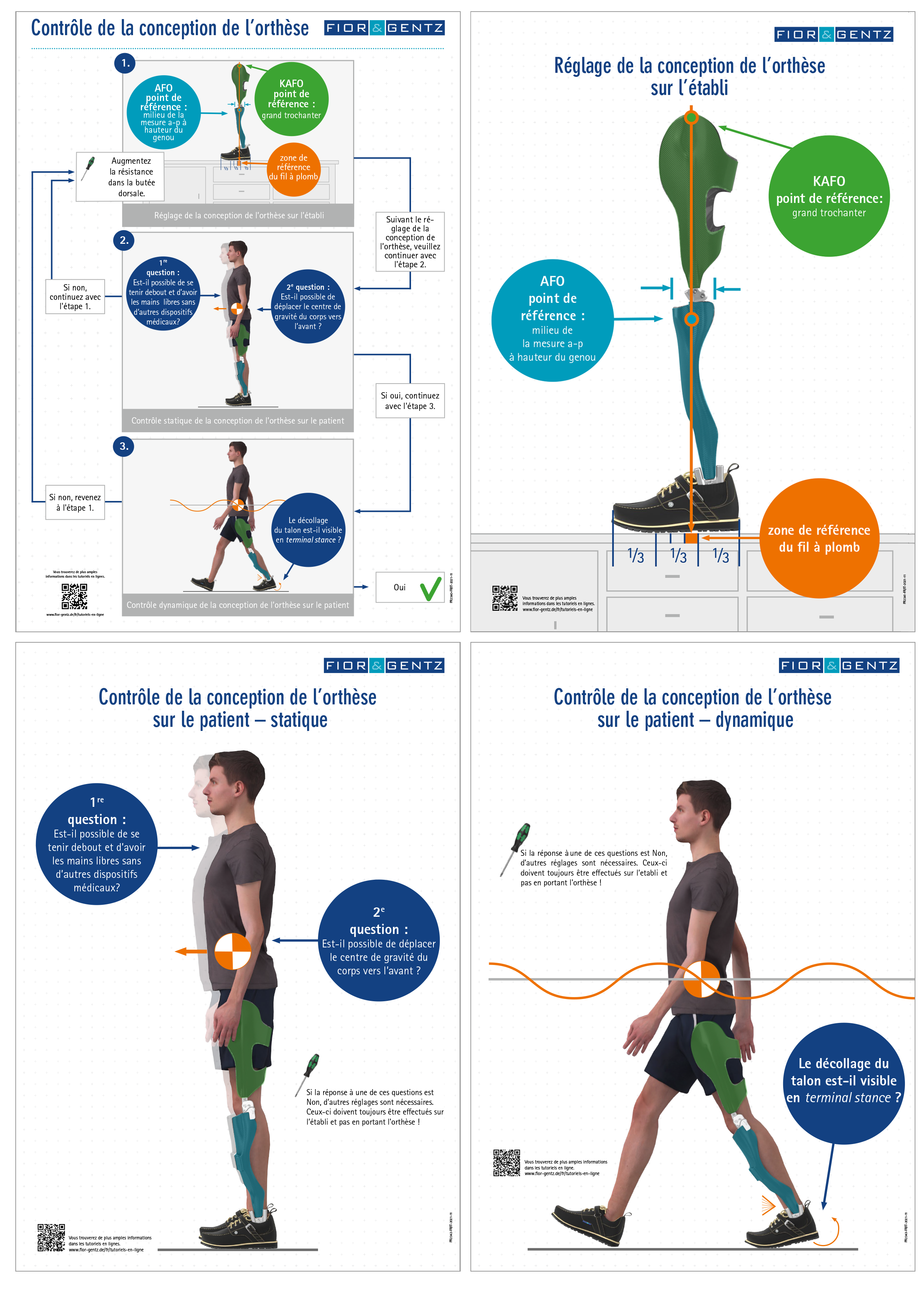 Posterset, Kontrolle Aufbau der Orthese